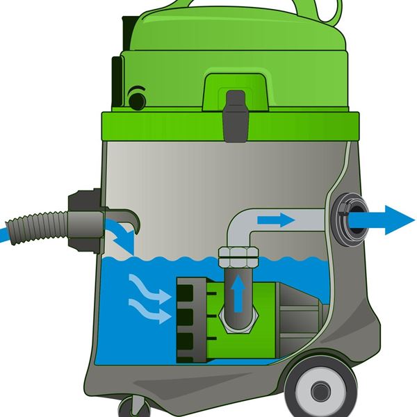 Waterzuiger met afvoerpomp Waterzuiger met afvoerpomp