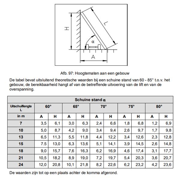 Verhuislift Verhuislift